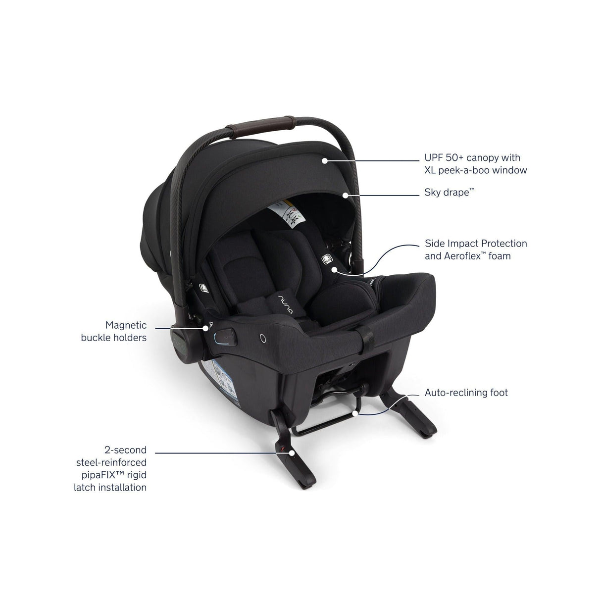 Nuna TRIV LX + PIPA Urbn Travel System
