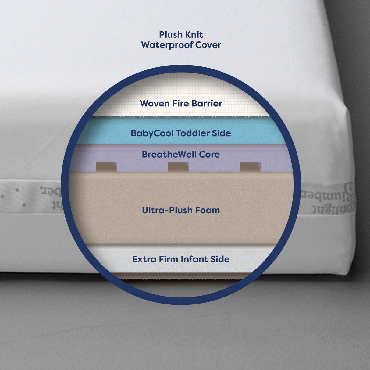 Moonlight Starlight Sleepwell Crib Mattress