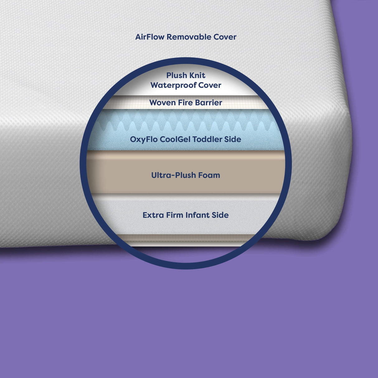 Moonlight Luxury Dreamer Crib Mattress