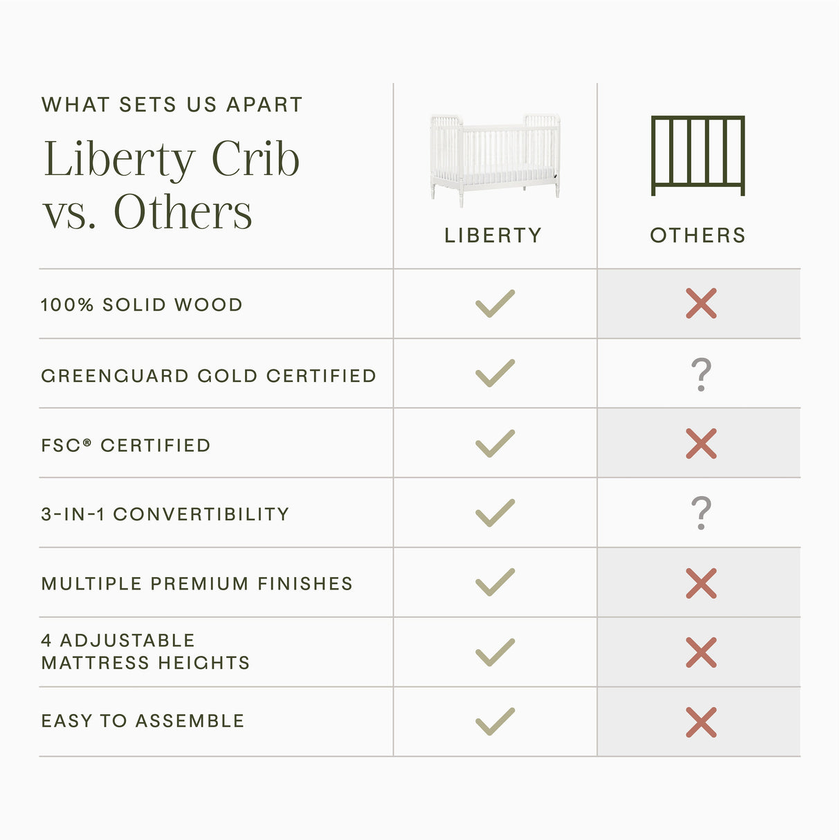 Namesake Liberty 3-in-1 Convertible Spindle Crib with Toddler Bed Conversion Kit