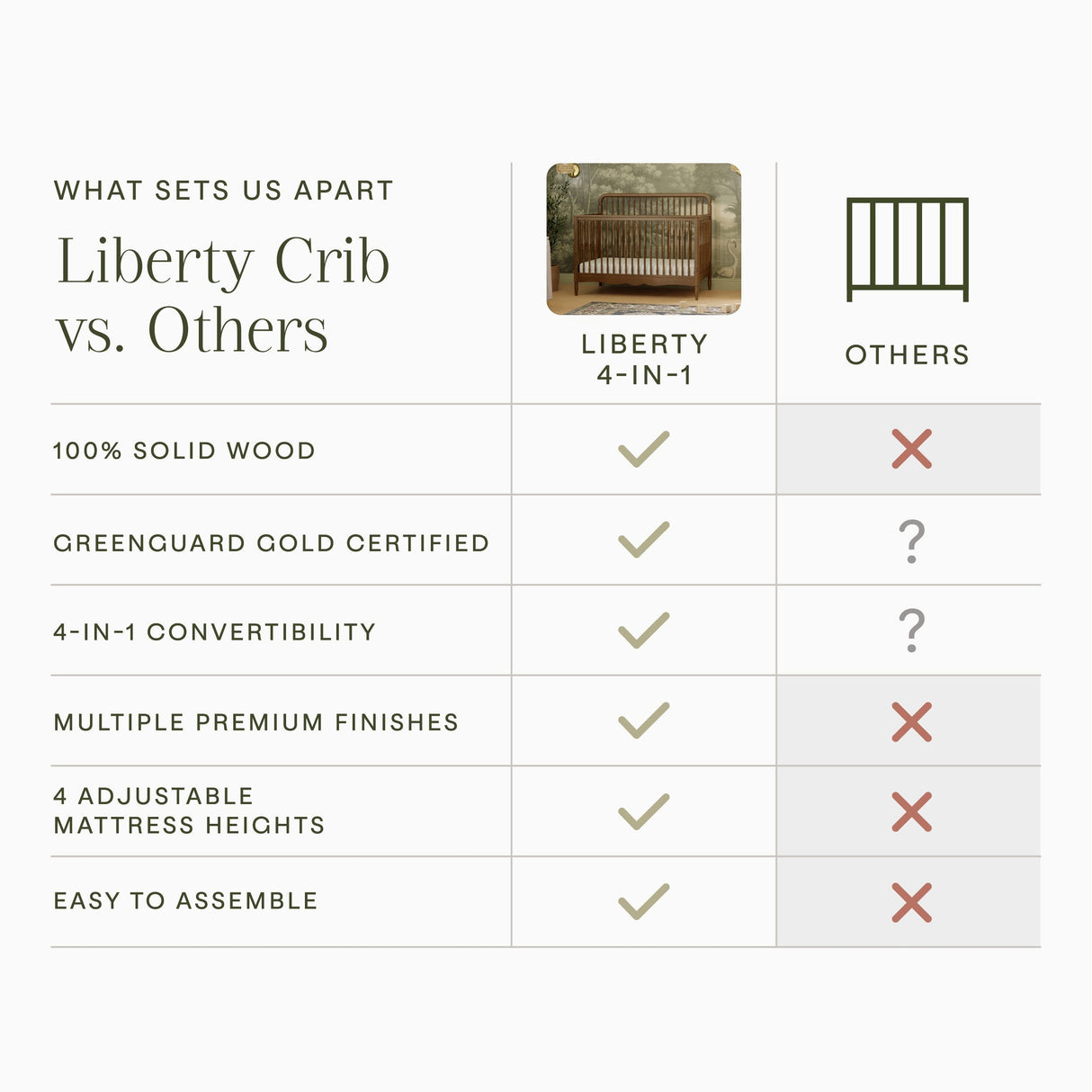 Namesake Liberty 4-in-1 Convertible Spindle Crib
