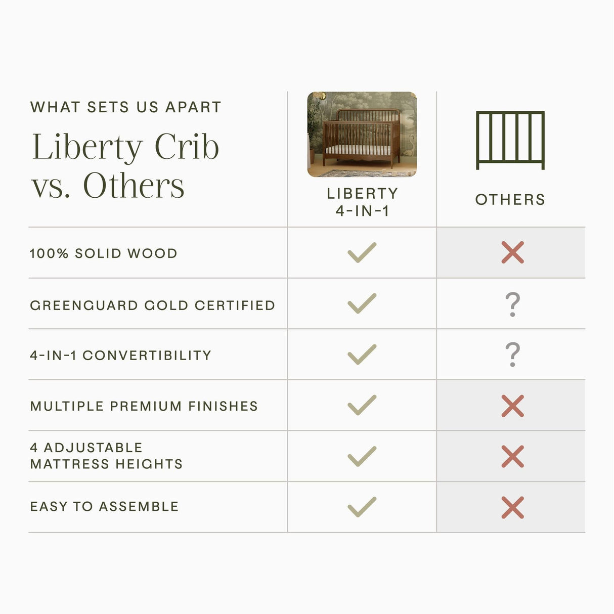 Namesake Liberty 4-in-1 Convertible Spindle Crib