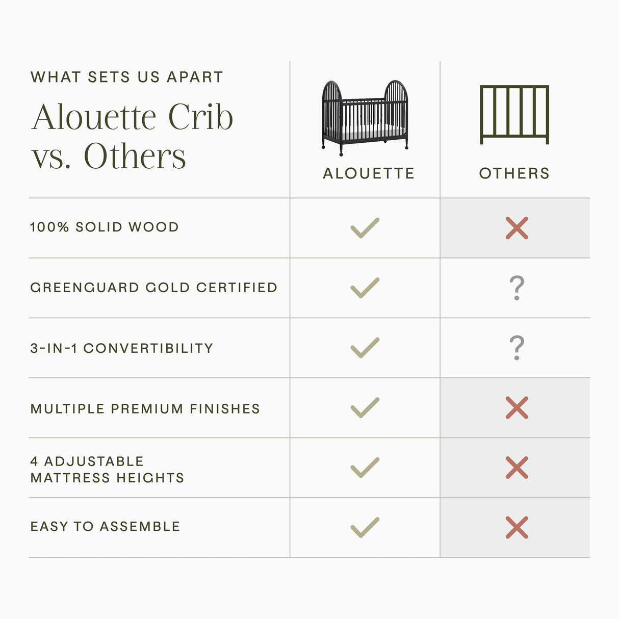 Namesake Alouette 3-in-1 Convertible Spindle Crib