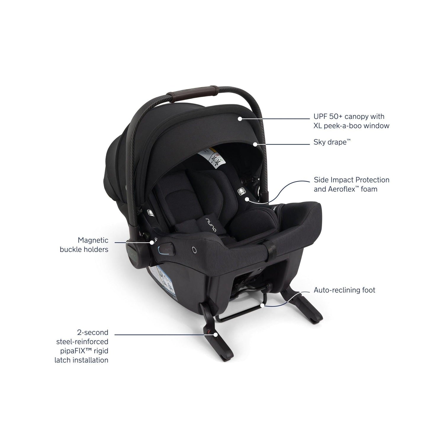 Nuna TRIV LX + PIPA Urbn Travel System