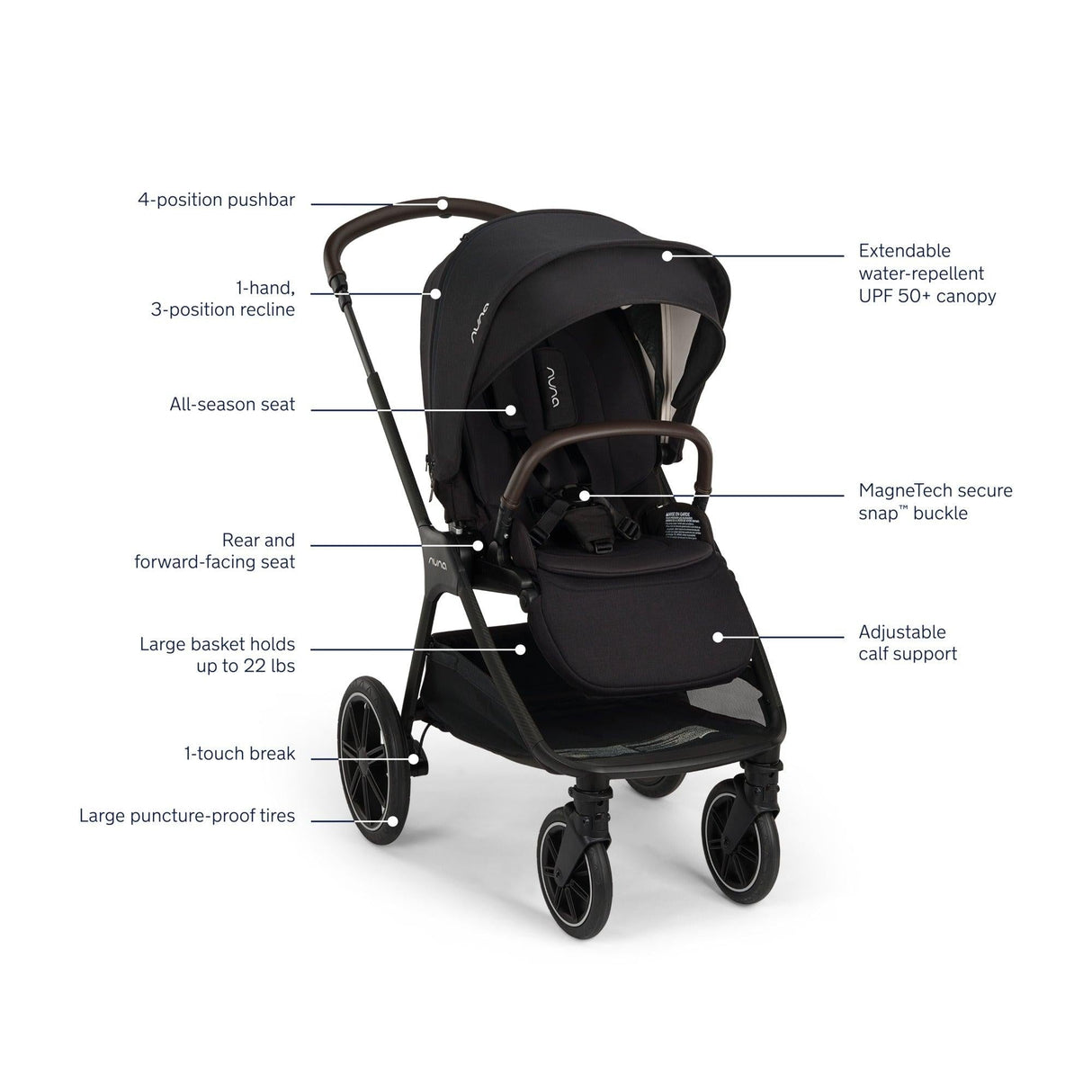 Nuna TRIV LX + PIPA Urbn Travel System