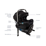 Nuna PIPA RX Infant Car Seat + RELX Base