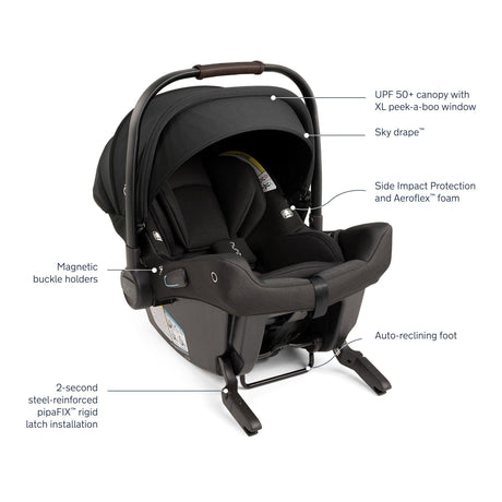 Nuna SWIV Stroller + Pipa URBN Travel System