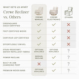 Namesake Crewe Recliner and Swivel Glider