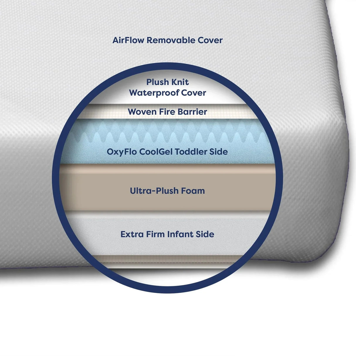 Moonlight Luxury Dreamer Mini Crib Mattress