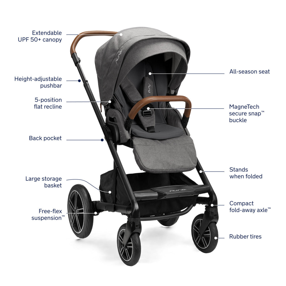 Nuna MIXX Next Stroller + PIPA Urbn Travel System