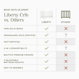 Namesake Liberty 3-in-1 Convertible Spindle Crib with Toddler Bed Conversion Kit