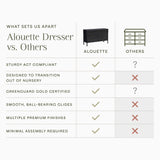 Namesake Alouette 7-Drawer Wide Dresser (56”)