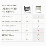 Namesake Alouette 3-in-1 Convertible Spindle Crib