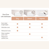 M5322BB,Babyletto,Pure Core Non-Toxic Crib Mattress w/Dry Waterproof Cover